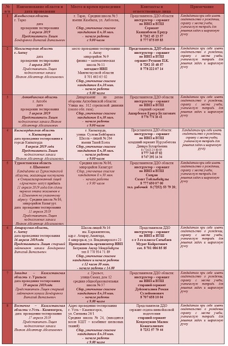 Cпециализированный лицей «Арыстан» - Главная