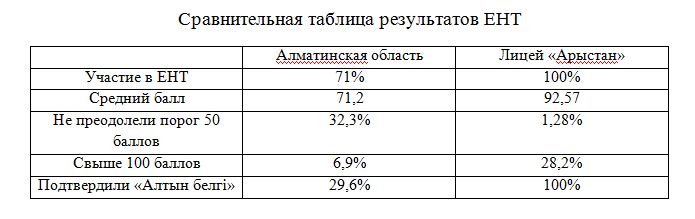 табл1 табл1